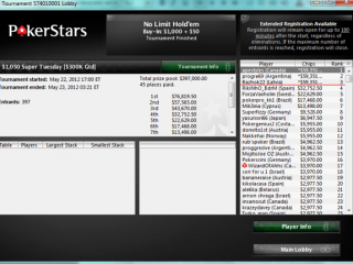 Latvietim Super Tuesday turnīrā 3. vieta un $59,351.50 Latvietim Super Tuesday turnīrā 3. vieta un $59,351.50