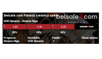 Konkurss: 2015. gada Februāra "Betsafe patiesā viedokļa spēle"