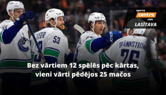 NHL piezīmes: Bļugera novērtējums, Vankūveras panika, spēlētājs nopērk