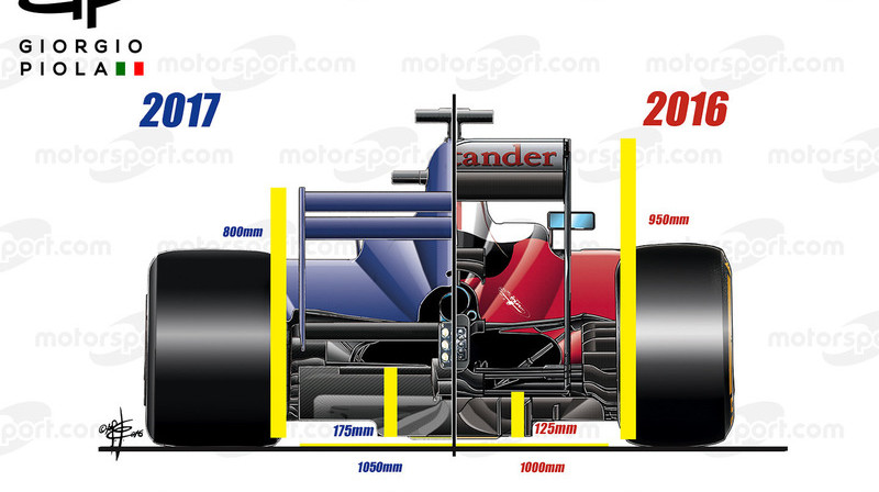 Aptuvenais 2017./2016. gada modeļu salīdzinājums
Foto: motorsport.com