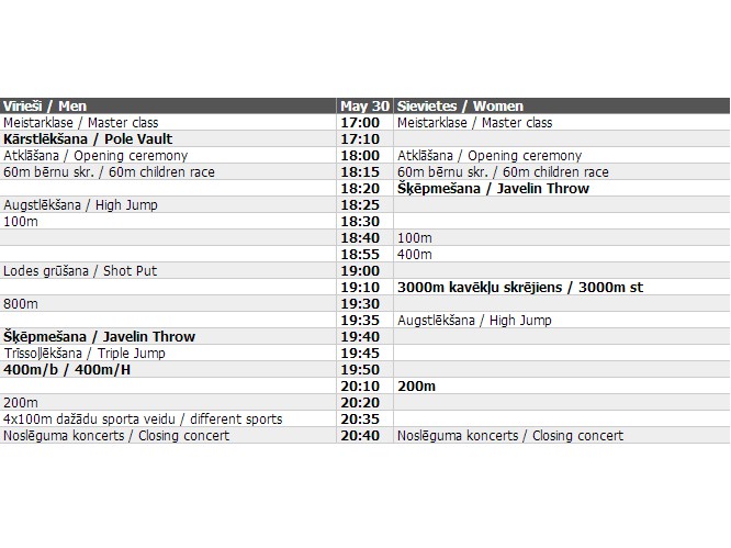 "Rīgas kausi 2013" sacensību programma / "Rigas Cup 2013" timetable