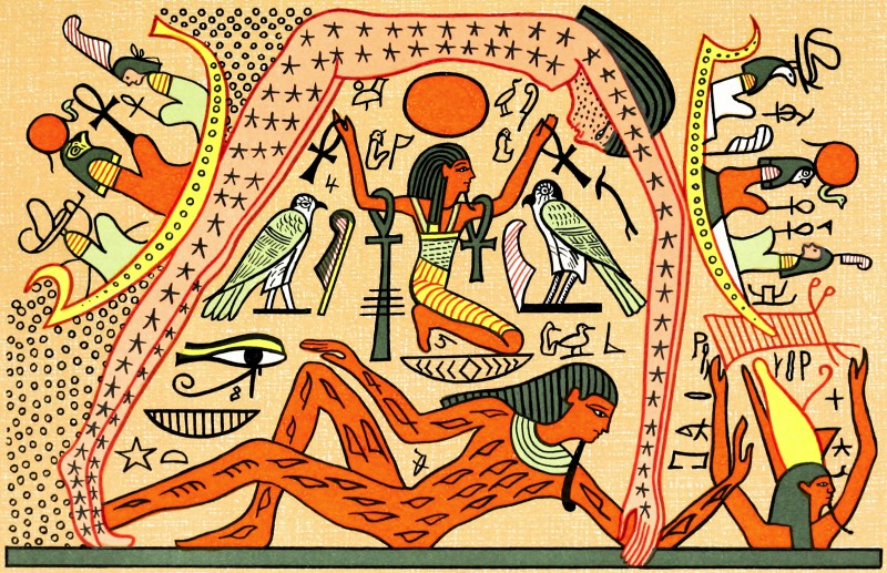 Ēģiptiešu horoskops